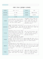 2학기 부모 상담일지 만4세 15 5페이지