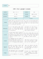 2학기 부모 상담일지 만4세 15 6페이지