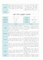 2학기 부모 상담일지 만4세 15 15페이지