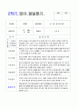 2학기 영아 발달평가 만1세 6명 4페이지