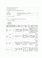 성인간호학 담낭염 간호과정 3개 13페이지