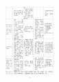 모성간호학 난소낭종 간호진단 2개 9페이지