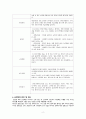 성인간호학 뇌경색 간호진단 3개 3페이지