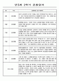 만5세반 3월~2월 1년 관찰기록과 총평 (놀이,일상 관찰일지) 7페이지