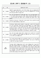 만3세 2학기 놀이,일상 관찰일지 및 종합발달평가 8명 3페이지