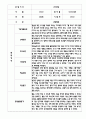 관찰일지 만4세 20명 1년 (평가제 관찰일지,발달평가) 1페이지