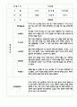 관찰일지 만4세 20명 1년 (평가제 관찰일지,발달평가) 3페이지
