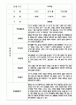 관찰일지 만4세 20명 1년 (평가제 관찰일지,발달평가) 6페이지