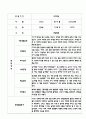관찰일지 만4세 20명 1년 (평가제 관찰일지,발달평가) 14페이지