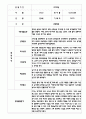 관찰일지 만4세 20명 1년 (평가제 관찰일지,발달평가) 16페이지