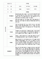 관찰일지 만4세 20명 1년 (평가제 관찰일지,발달평가) 20페이지