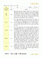 관찰 기록  2학기 9-2월 만5세 21명 4페이지