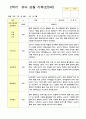 관찰 기록  2학기 9-2월 만5세 21명 7페이지