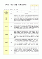 관찰 기록  2학기 9-2월 만5세 21명 10페이지