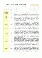관찰 기록  2학기 9-2월 만5세 21명 11페이지