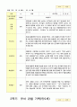 관찰 기록  2학기 9-2월 만5세 21명 14페이지