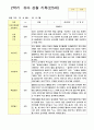 관찰 기록  2학기 9-2월 만5세 21명 17페이지