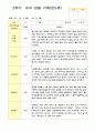 관찰 기록  2학기 9-2월 만5세 21명 18페이지