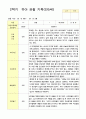 관찰 기록  2학기 9-2월 만5세 21명 20페이지