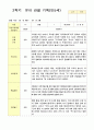 관찰 기록  2학기 9-2월 만5세 21명 21페이지