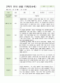 관찰 기록 만4세 20명  2학기 9-2월 1페이지