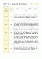 관찰기록 일지 만3세 17명 2학기 9-2월 3페이지
