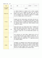 관찰기록 일지 만3세 17명 2학기 9-2월 6페이지