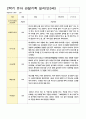 관찰기록 일지 만3세 17명 2학기 9-2월 10페이지