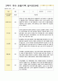 관찰기록 일지 만3세 17명 2학기 9-2월 15페이지