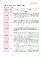 관찰일지 2학기 9-2월 만1세 7명 영아 관찰 기록 2페이지