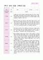 관찰일지 2학기 9-2월 만1세 7명 영아 관찰 기록 5페이지