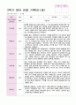 관찰일지 2학기 9-2월 만1세 7명 영아 관찰 기록 6페이지