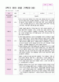 관찰일지 2학기 9-2월 만1세 7명 영아 관찰 기록 7페이지