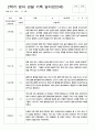 관찰일지 2학기 9-2월 만2세 8 3페이지