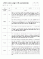 관찰일지 2학기 9-2월 만2세 8 5페이지