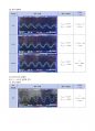 A+받은 다이오드 클램퍼 결과레포트 4페이지