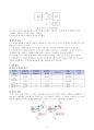 A+받은 오실로스코프 사용법 및 원리 예비레포트 6페이지