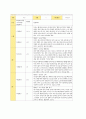 만3-5세 유아 관찰기록 12-1월 14 2페이지
