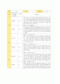 만3-5세 유아 관찰기록 12-1월 14 3페이지