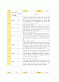 만3-5세 유아 관찰기록 12-1월 14 4페이지