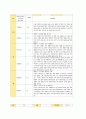 만3-5세 유아 관찰기록 12-1월 14 5페이지