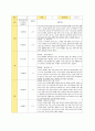 만3-5세 유아 관찰기록 12-1월 14 7페이지