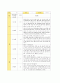 만3-5세 유아 관찰기록 12-1월 14 9페이지