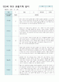 만3세 15명 유아 관찰기록 12월-2월 6페이지