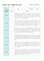 만3세 15명 유아 관찰기록 12월-2월 13페이지