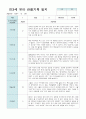 만3세 15명 유아 관찰기록 12월-2월 14페이지