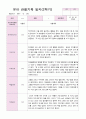 만3세 16명 2학기 관찰일지 1페이지