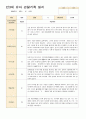만3세 유아 관찰기록 일지 9월-11월 13 10페이지