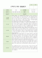 만4_5세 19명  1학기 2학기 7페이지