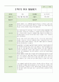 만4_5세 19명  1학기 2학기 9페이지